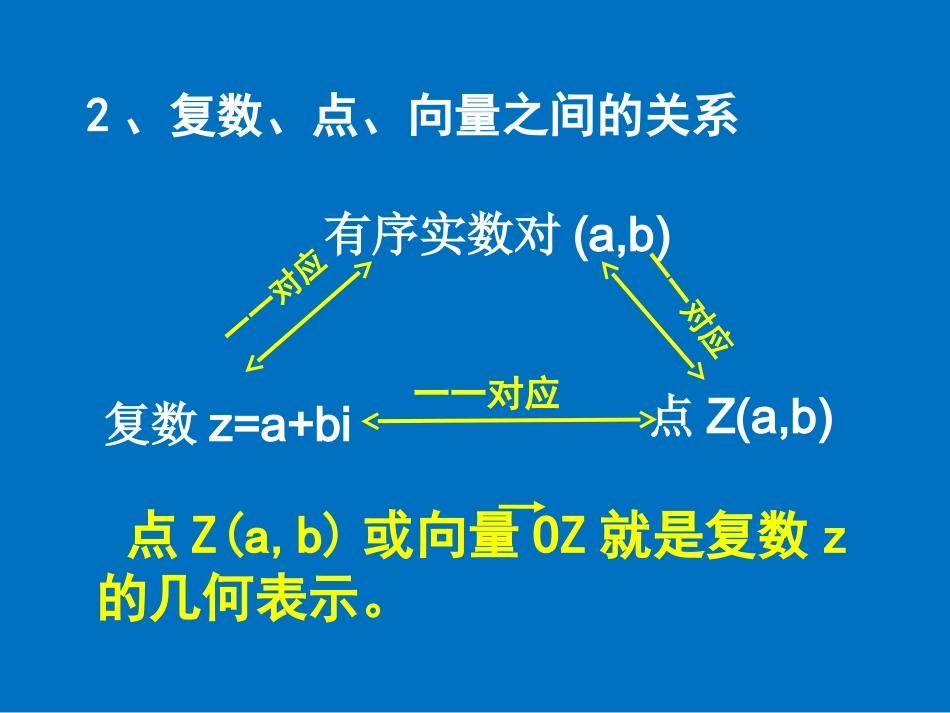 3.2.1复数的加法与减法_第3页