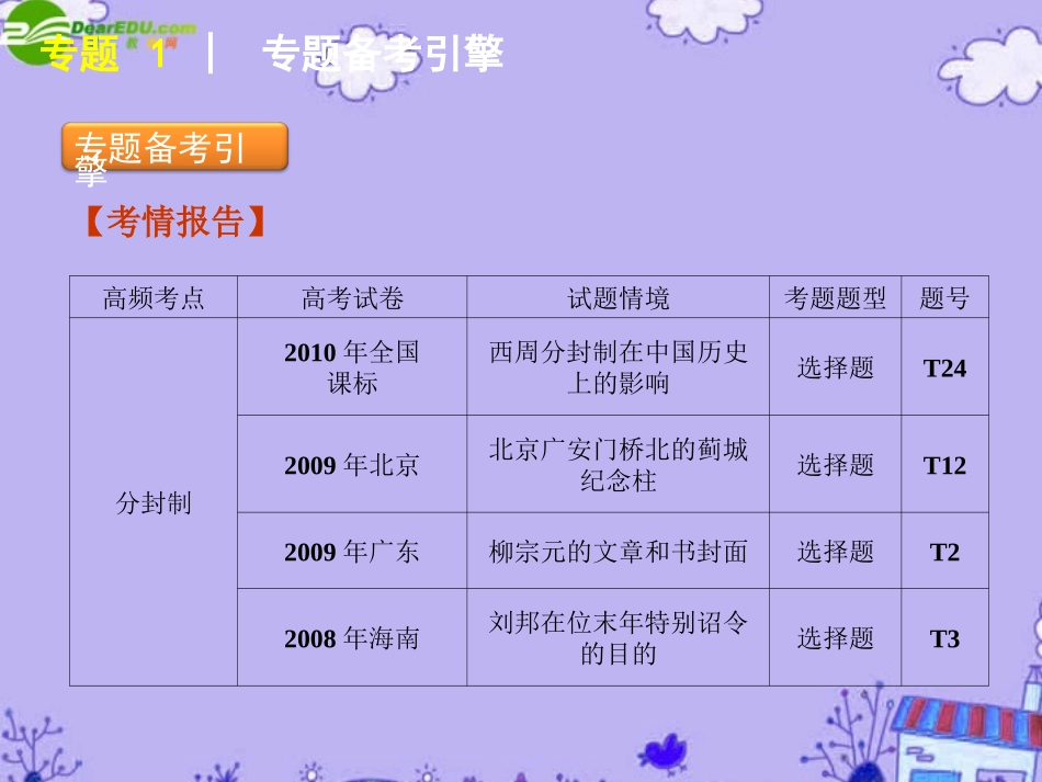 2011届高考历史二轮专题复习-专题1-中国古代的政治制度课件-新人教版_第2页