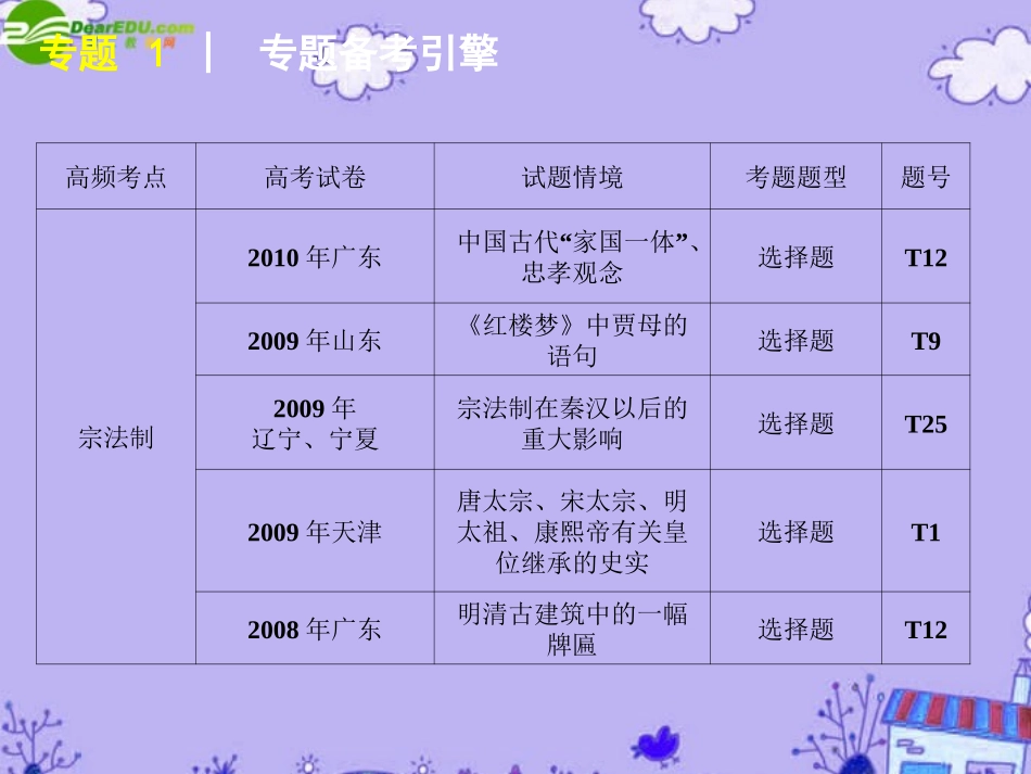 2011届高考历史二轮专题复习-专题1-中国古代的政治制度课件-新人教版_第3页