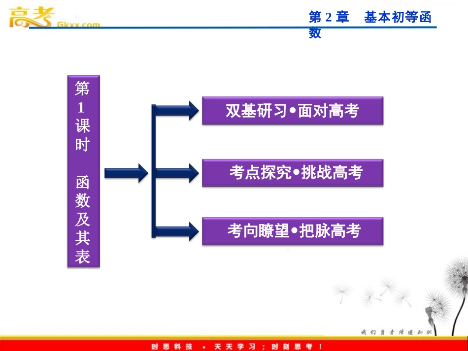 【优化方案】2012高考数学总复习-第2章第1课时函数及其表示课件-理-新人教B版_第2页