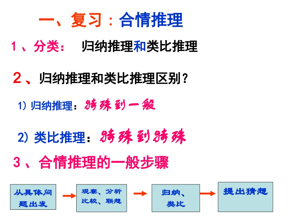 吉林省吉林市长岭县第四中学2011-2012学年高二数学-2.1.2演绎推理课件-新人教版_第2页
