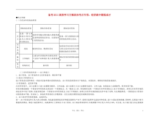 【精品】备考2011高考政治高效学习方案政治考点专项-经济践中锻炼成才教案-人教版