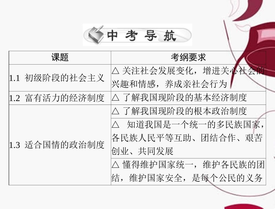 2013年中考政治复习-认识国情-了解制度课件-粤教版_第2页