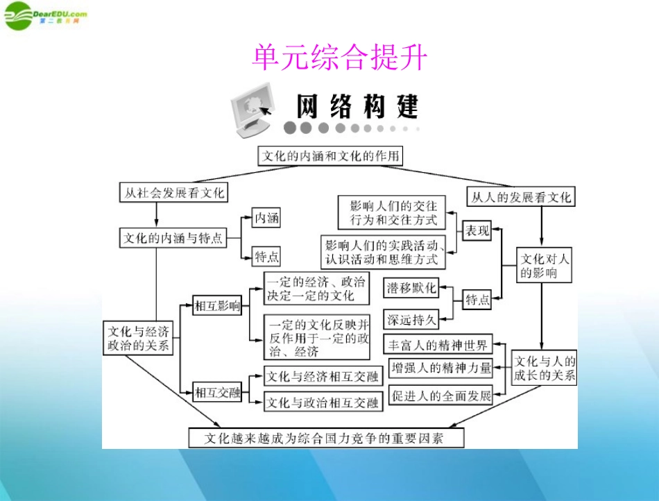 《随堂优化训练》2011年高中政治--第一单元-单元综合提升课件-文-新人教版必修3_第1页