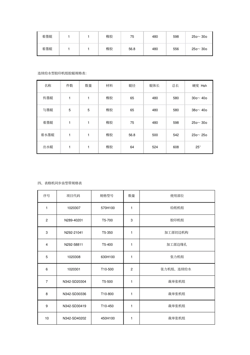 商用表格印刷机安全操作必备手册_第3页