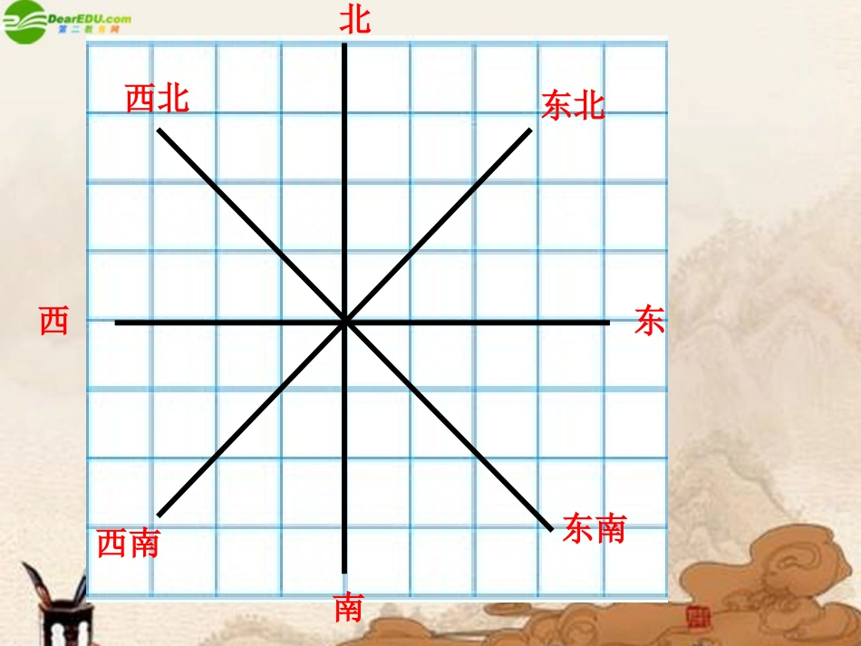 六年级数学下册-用方向和距离确定位置(1)课件-苏教版_第3页