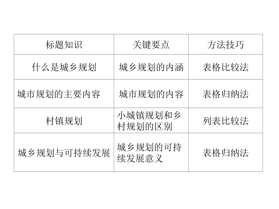 《城乡规划的内容及意义》课件3_第3页