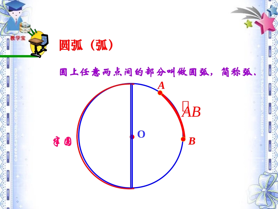 24.1.3-弧、弦、圆心角.1.3-弧、弦、圆心角》-刘振华_第2页