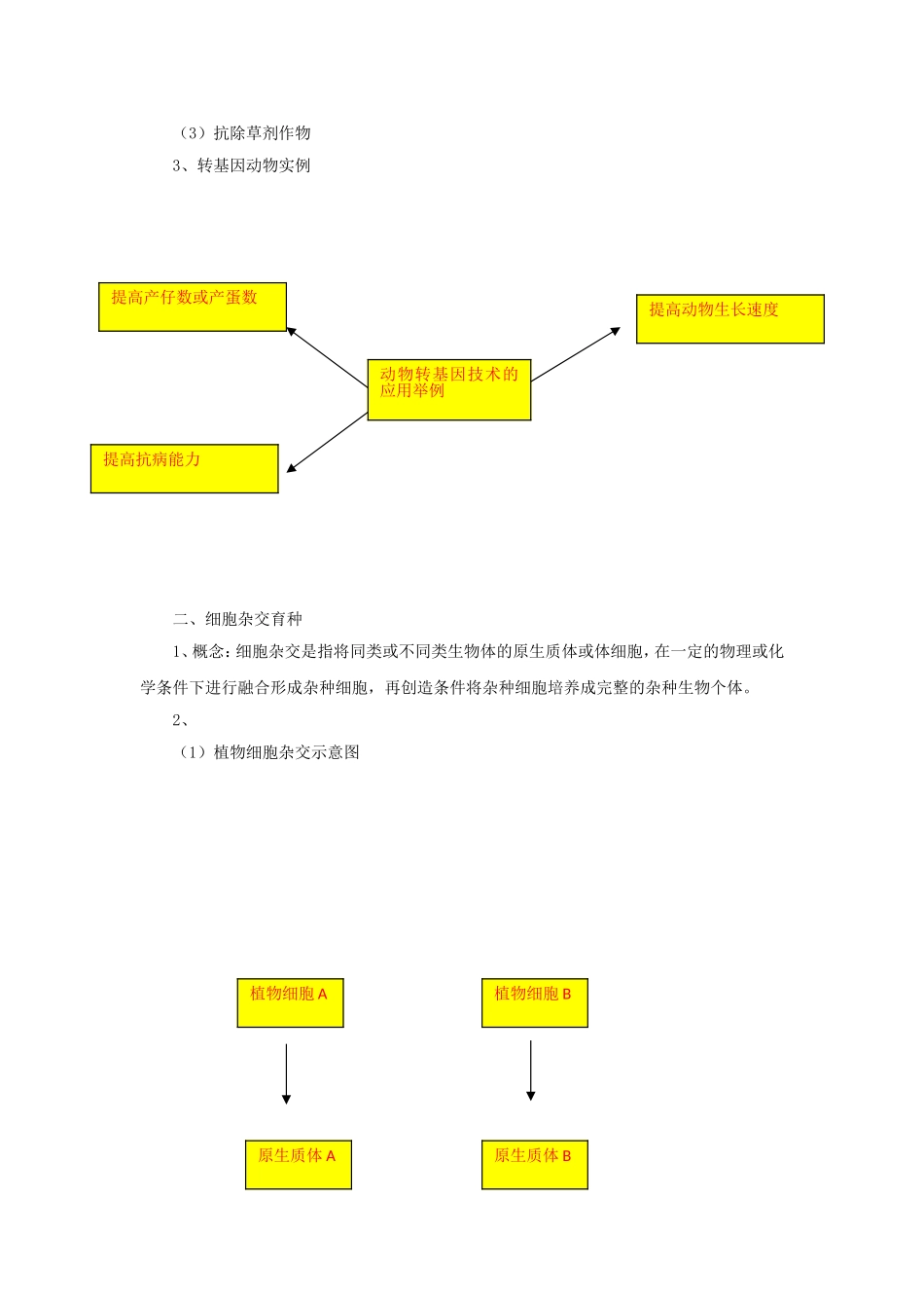 《第三节-动物的繁育技术》教案_第2页