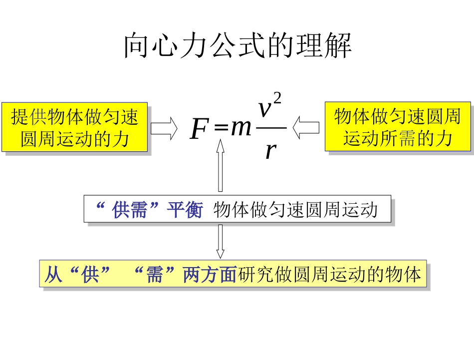 3、圆周运动的案例分析-(2)_第3页