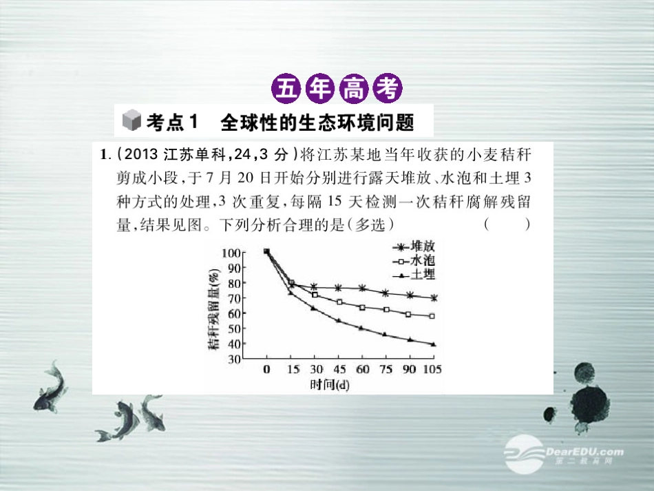 【5年高考3年模拟】(安徽专用)2014高考生物一轮复习-专题24-生态环境的保护配套课件(B版)新人教版_第3页
