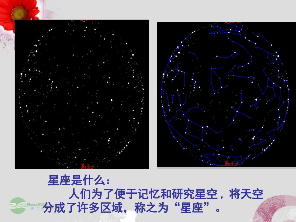 七年级科学上册《观察太空》课件25-浙教版_第3页
