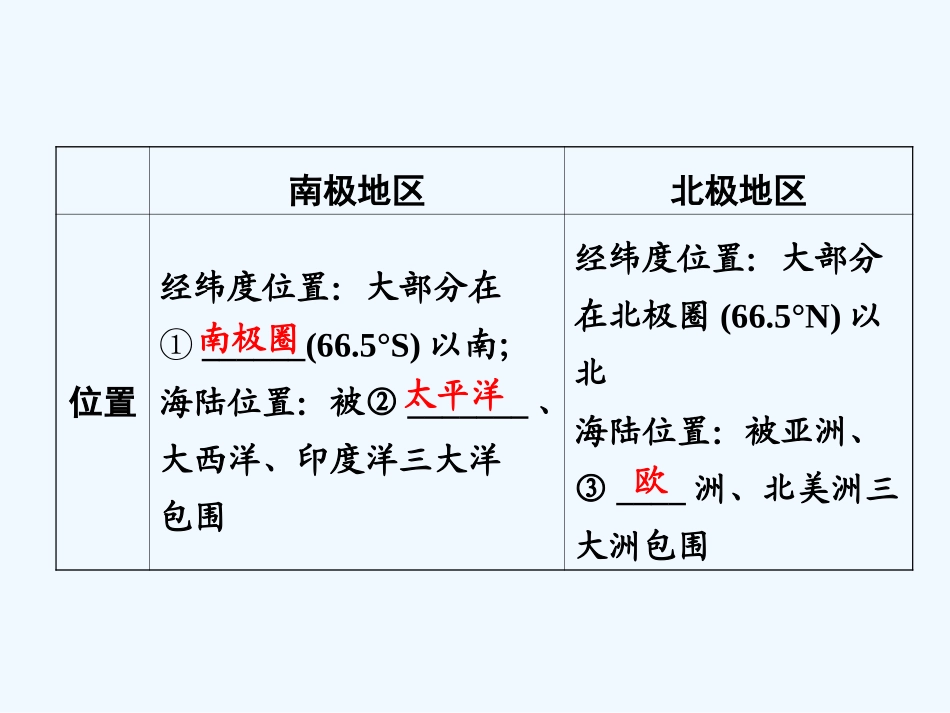 2016年中考地理复习七年级下册第十章--极地地区第十章--极地地区_第3页