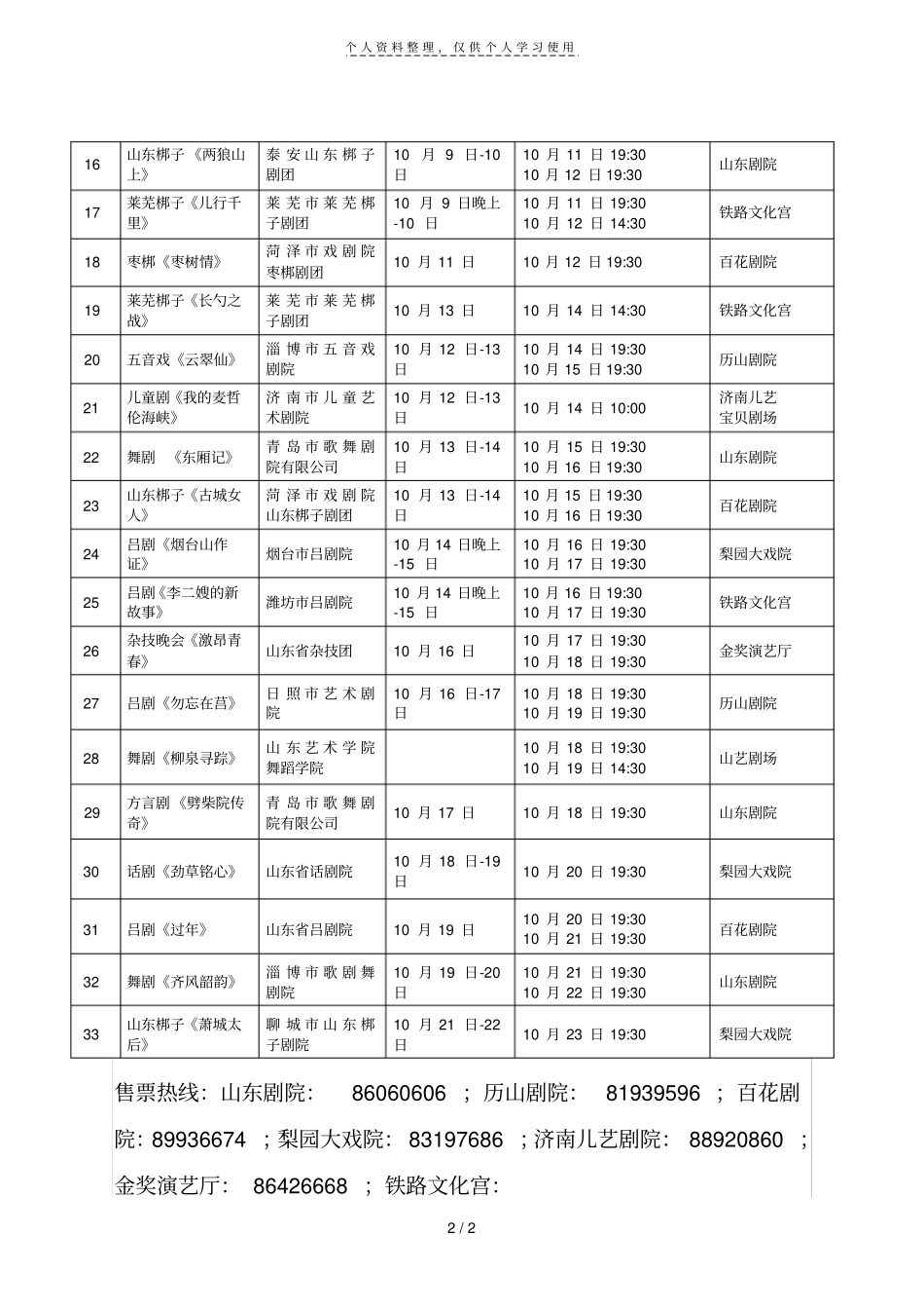 喜迎十八大相约十艺节年全优秀舞台剧目展演_第2页