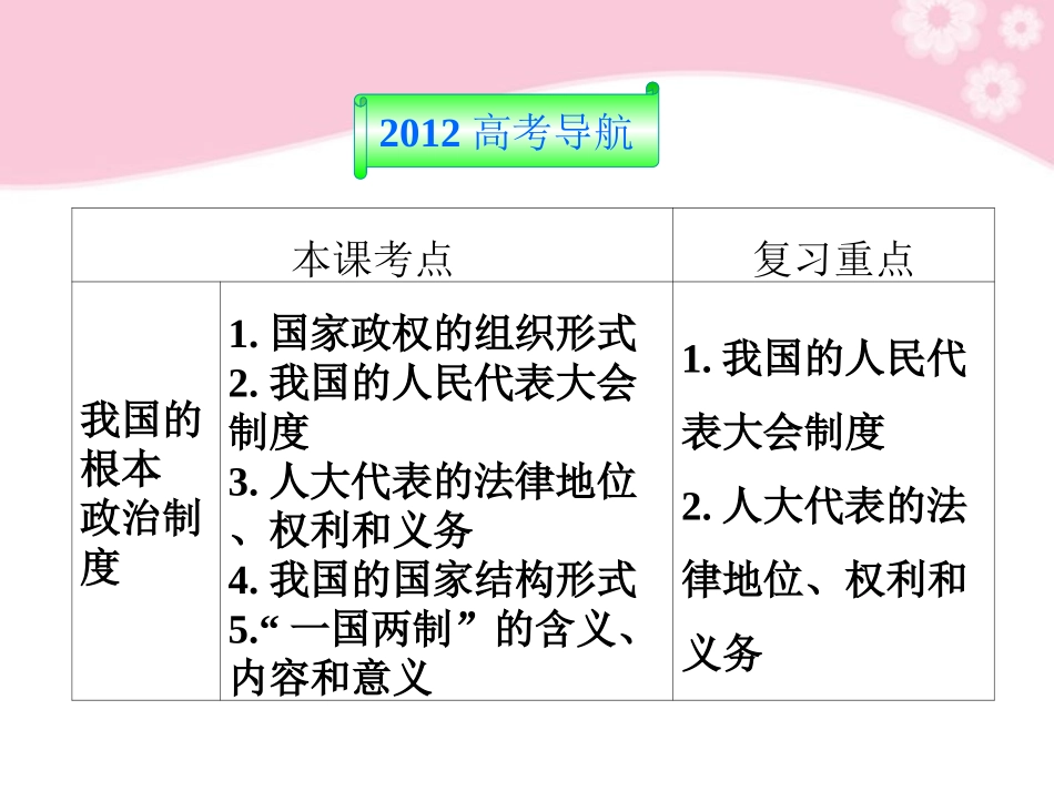 【优化方案】2012高考政治总复习-政治常识第一课第二节人民代表大会制度是我国的根本政治制度课件-大纲人教_第2页