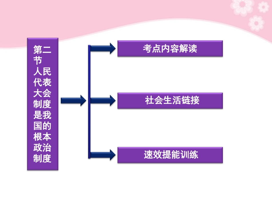 【优化方案】2012高考政治总复习-政治常识第一课第二节人民代表大会制度是我国的根本政治制度课件-大纲人教_第3页