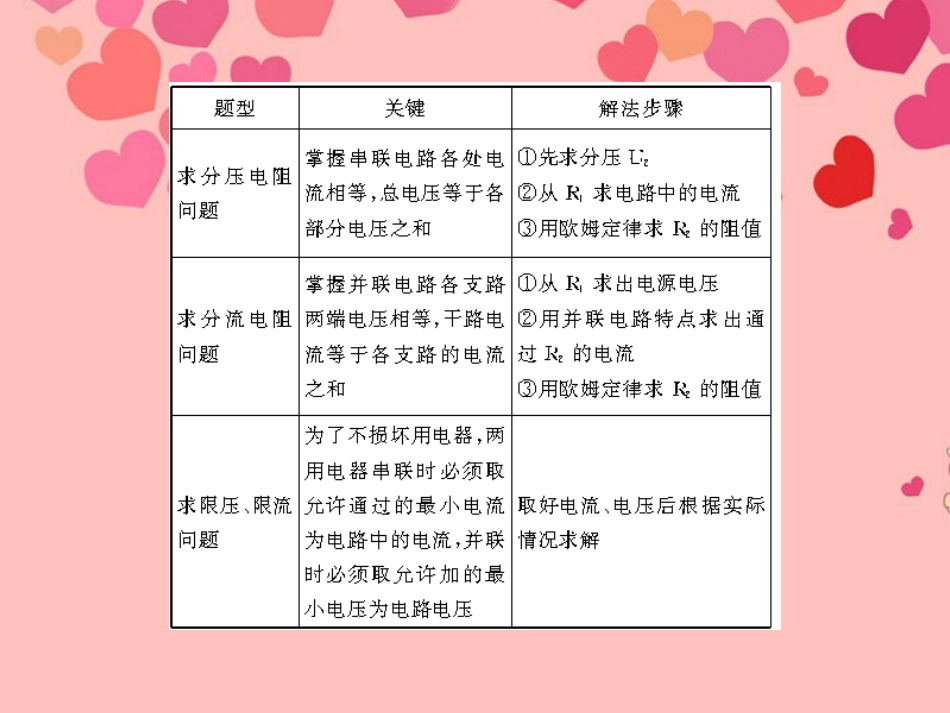 2012年八年级物理下册-第七章-热点考向专题冲刺复习课件-新人教版_第2页
