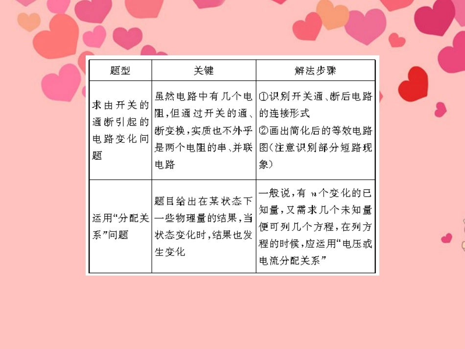 2012年八年级物理下册-第七章-热点考向专题冲刺复习课件-新人教版_第3页