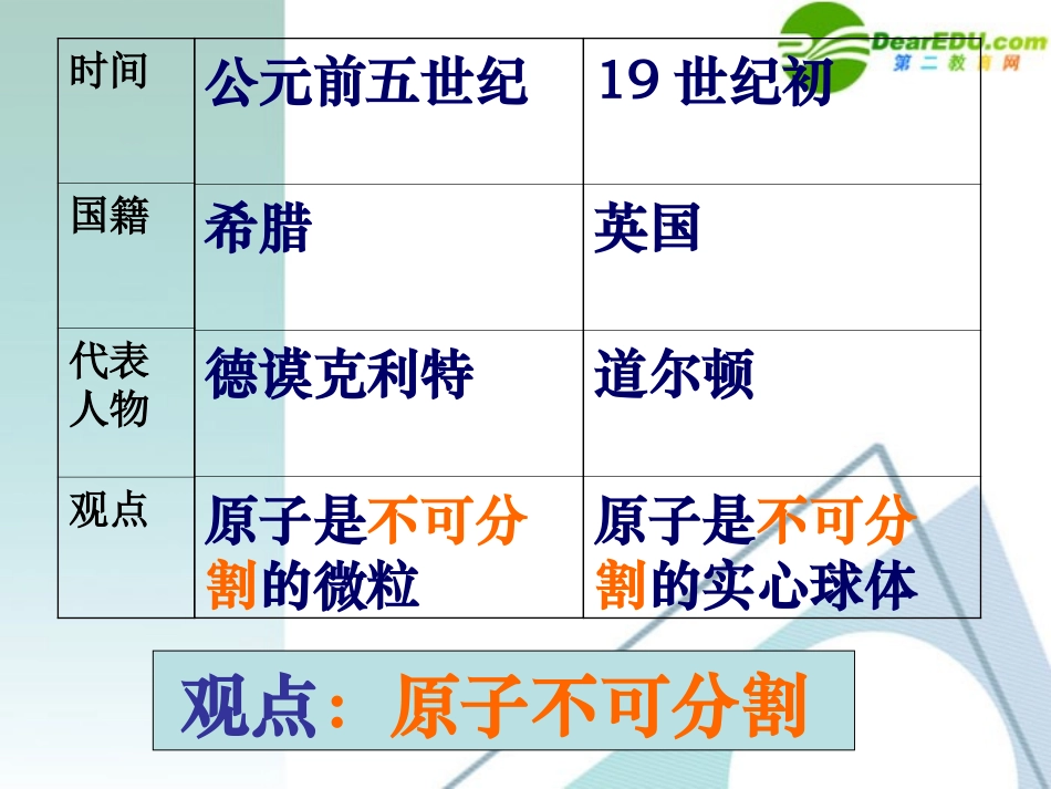 高中物理-第十九章《原子核》精品课件-新人教版选修3-5_第3页
