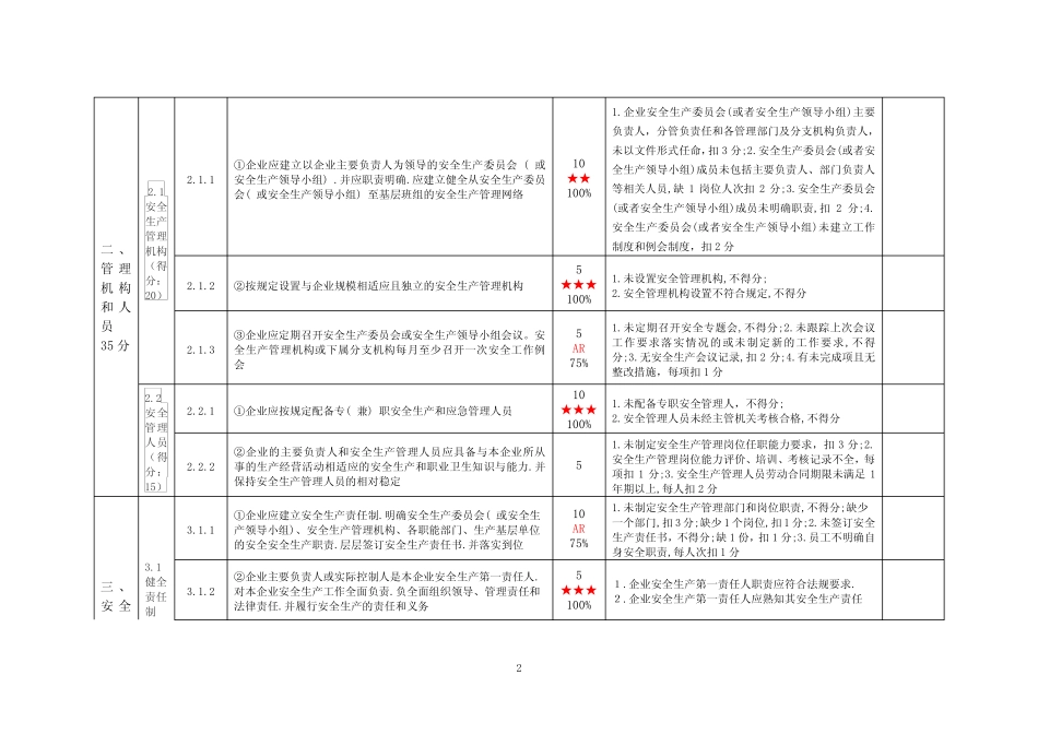 2020年道路危险货物运输企业安全生产标准化考评实施细则 _第2页
