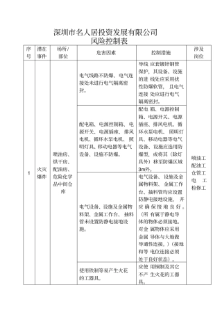 喷油房、烘干室、调油房、危险化学品仓库等防爆场所风险控制表