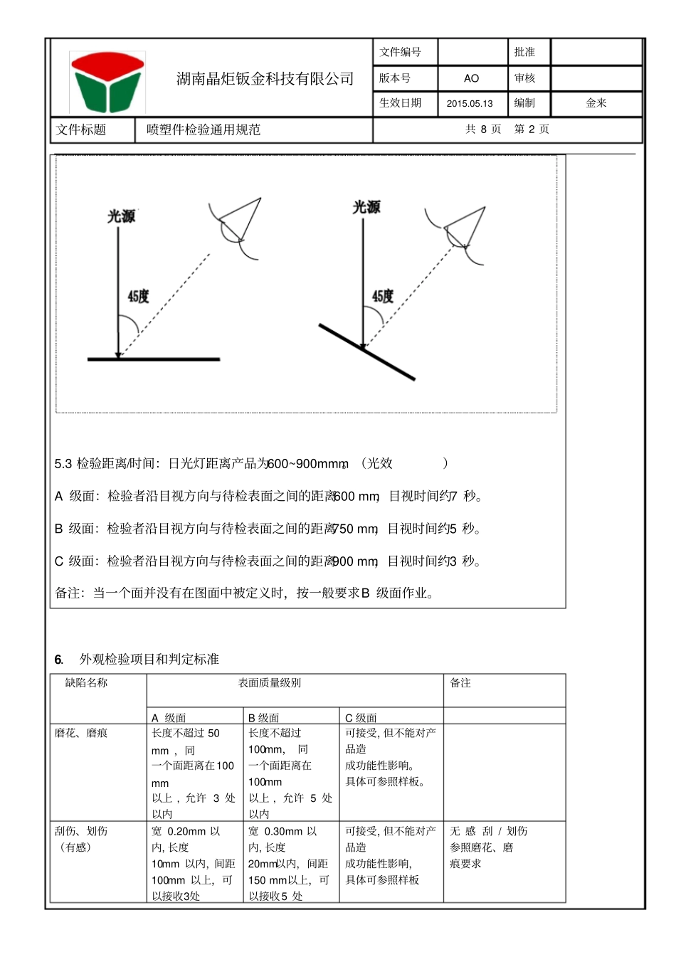 喷涂件检验通用规范_第2页