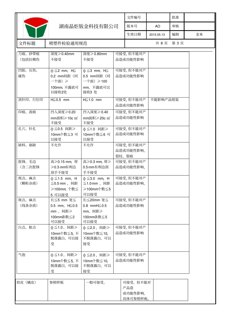 喷涂件检验通用规范_第3页