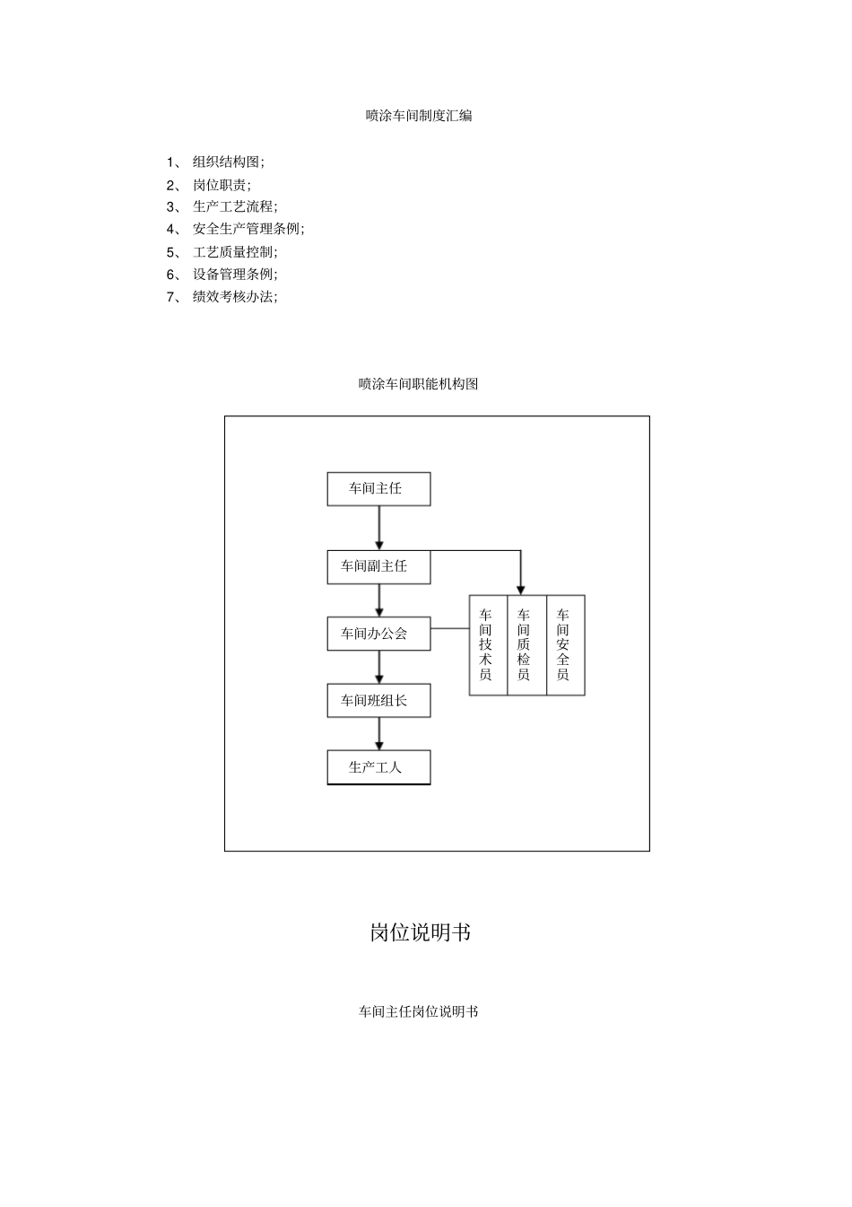 喷涂车间制度汇编_第1页