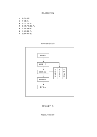 喷涂车间制度汇编