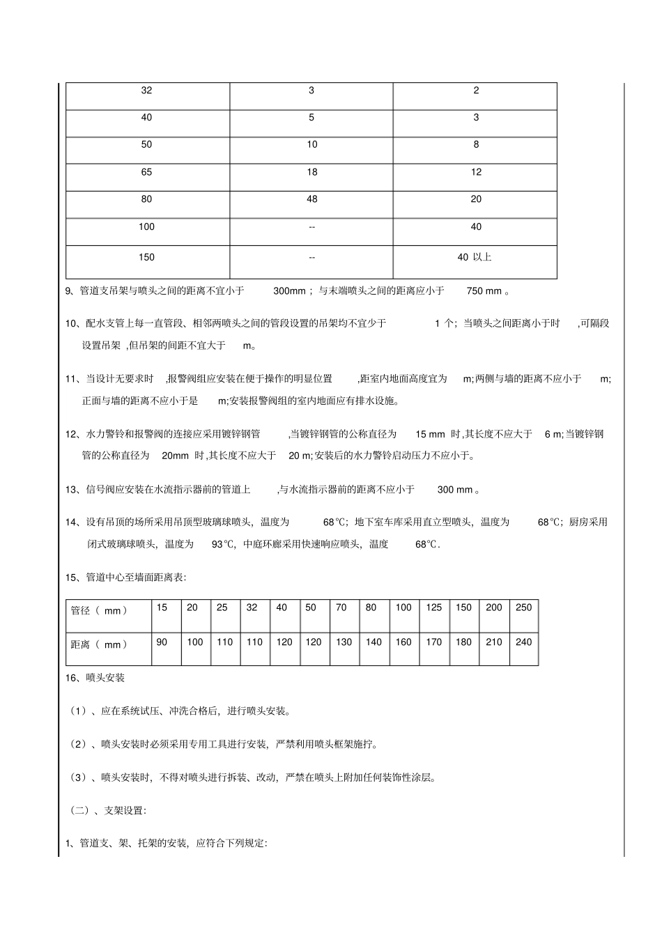喷淋系统技术交底_第3页