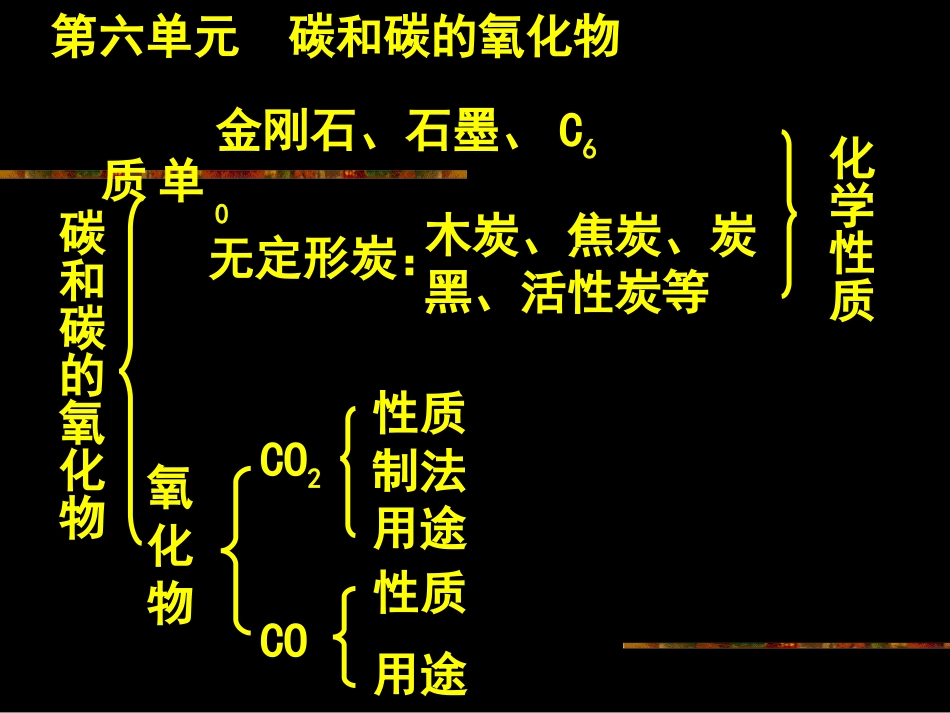 第六单元-碳和碳的氧化物-复习课件3_第3页