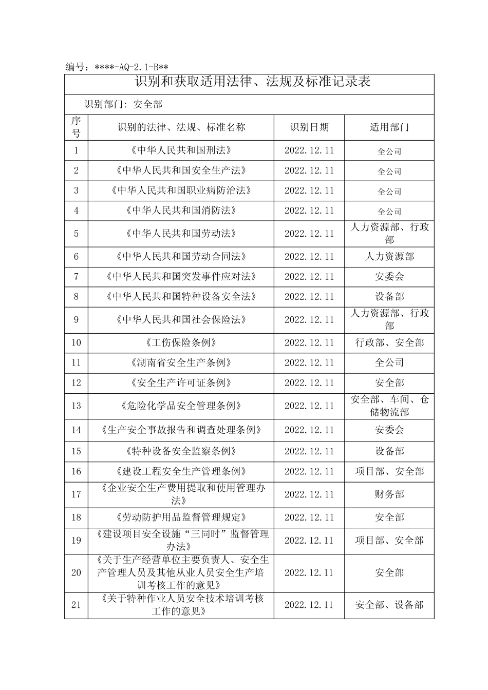 2023年各部门识别和获取适用法律、法规及标准记录表_第1页