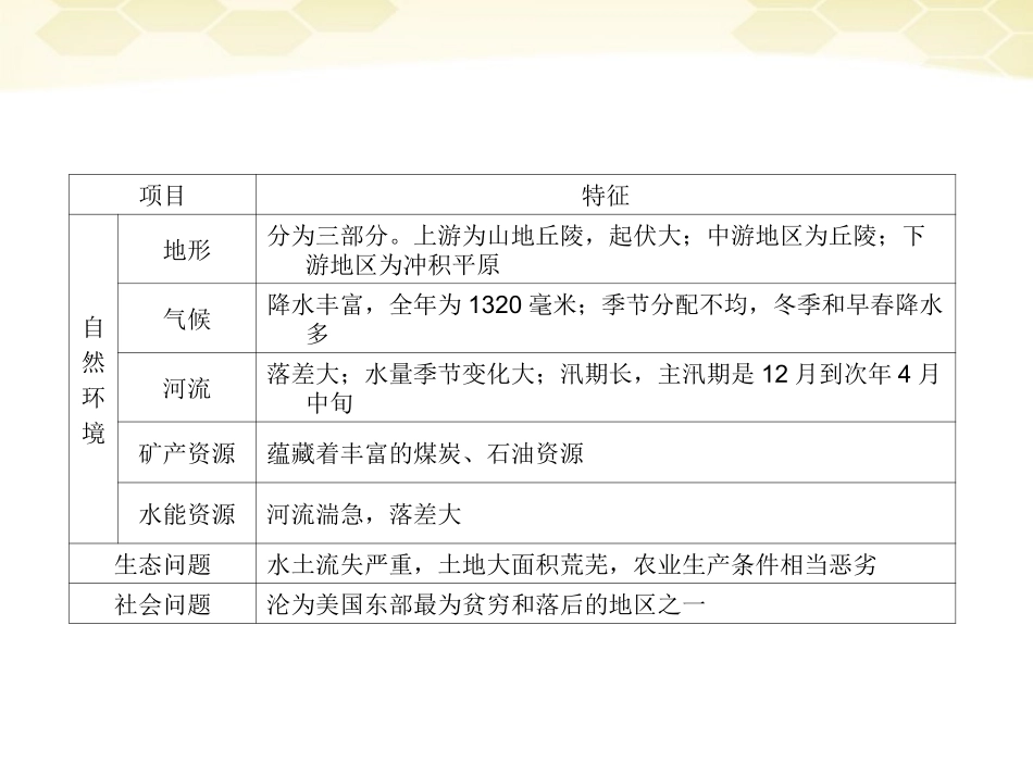 【红对勾】2012高三地理一轮复习-3-3-4河流综合治理与开发、区域农业的可持续发展讲与练课件-湘教版_第3页