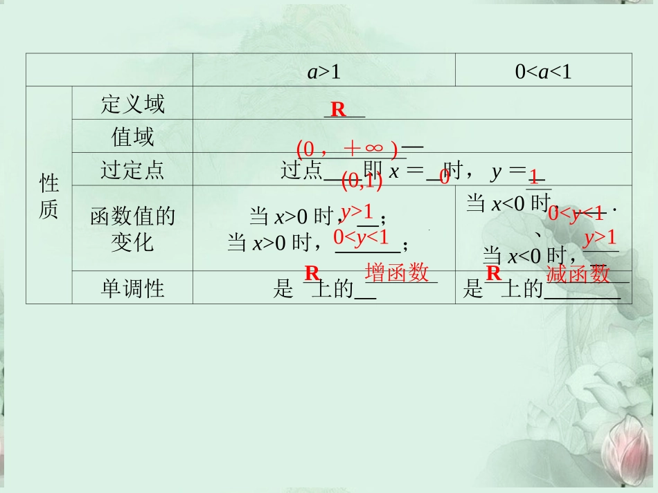 (新课程)高中数学-《3.1.2指数函数》课件-新人教B版必修1_第3页