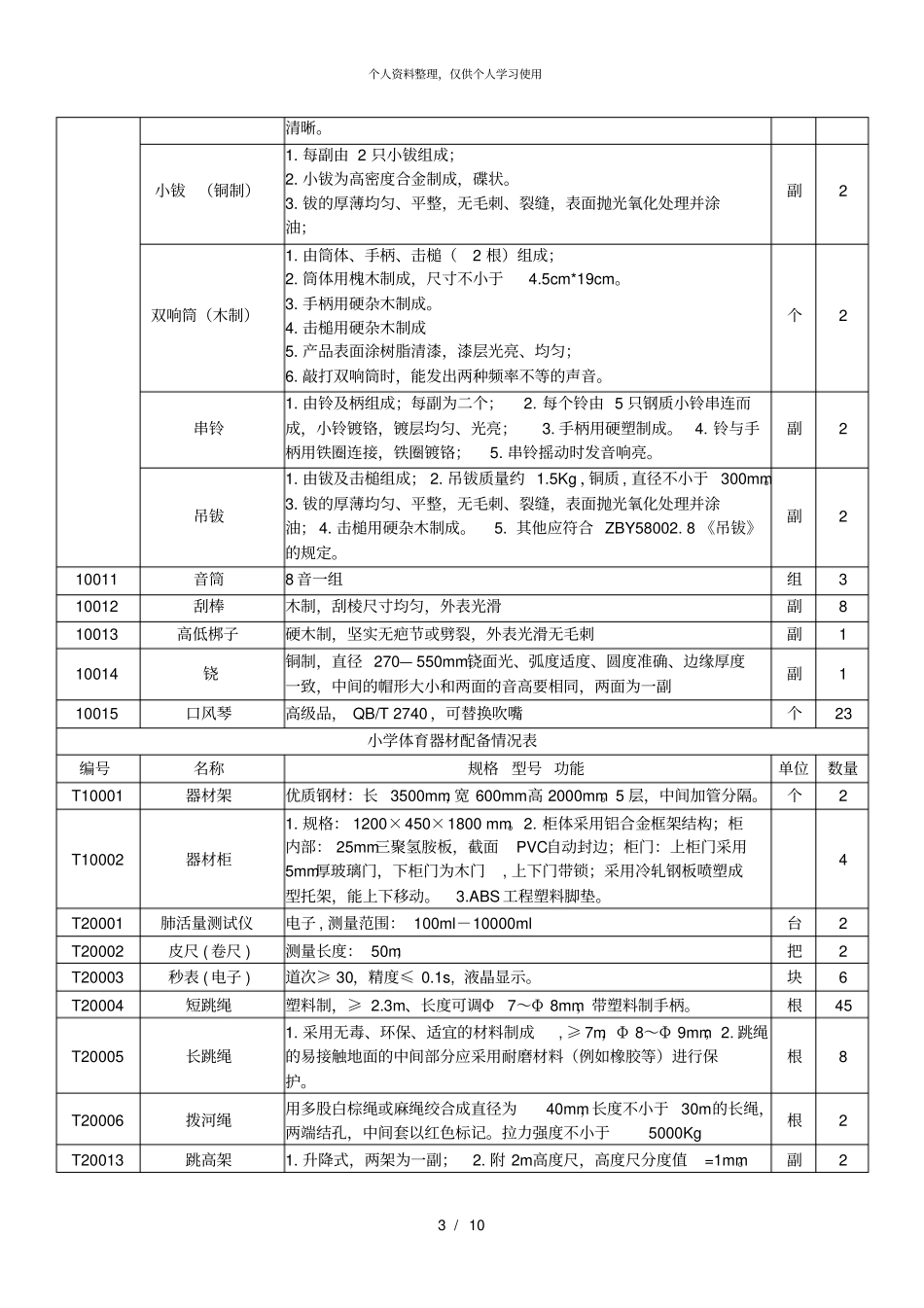 四大功能室设施设备参数、数量001_第3页