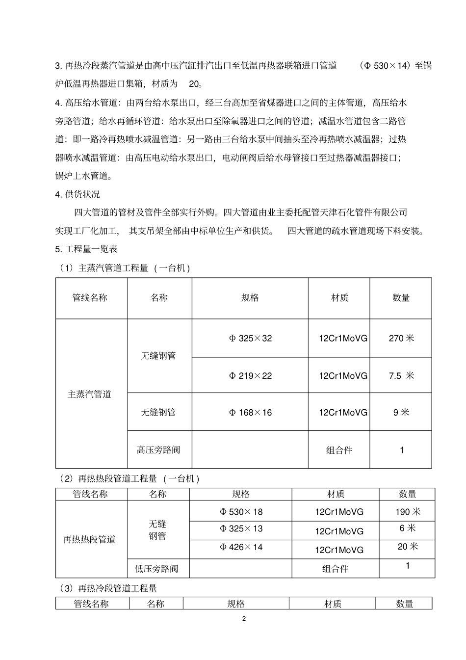 四大管道安装作业指导书_第2页