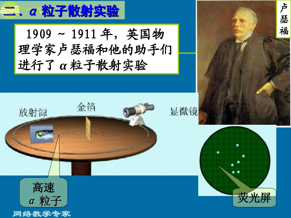 高中物理-18-2原子的核式结构模型课件-新人教版选修3-5_第3页
