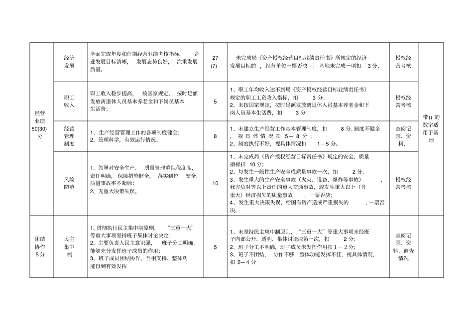 四好领导班子考评标准表_第2页