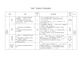 四好领导班子考评标准表