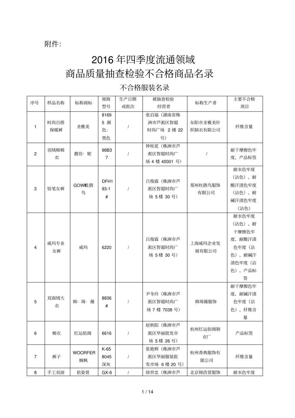 四季度流通领域_第1页