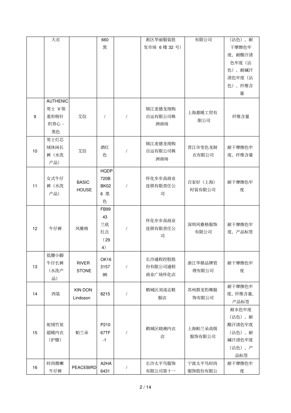 四季度流通领域_第2页
