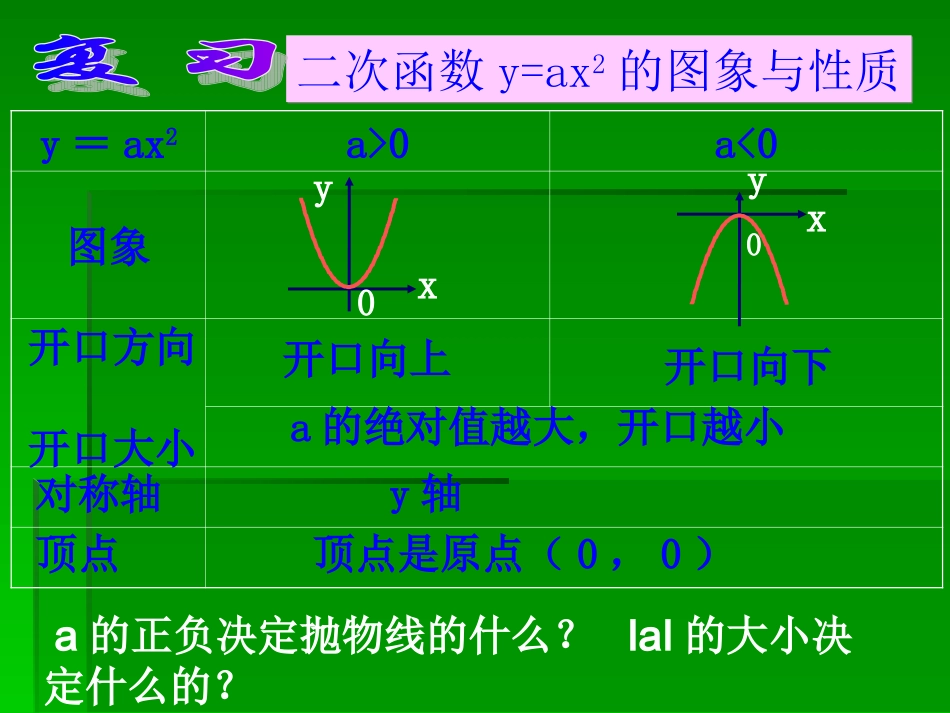 26.1.3二次函数图像第1课时2_第2页