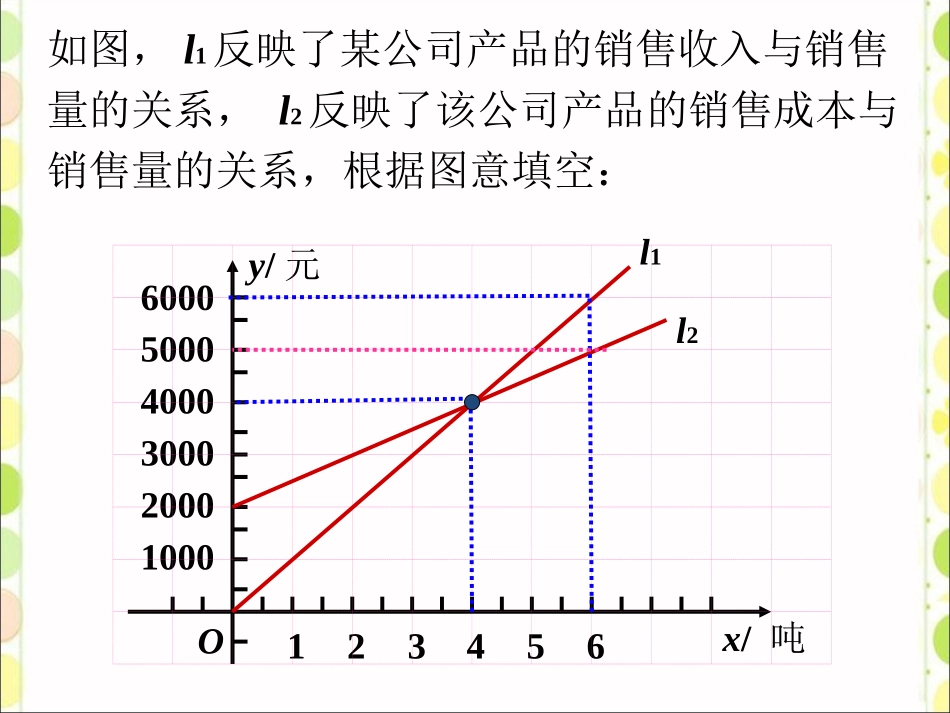 新课引入-一次函数的应用_第1页