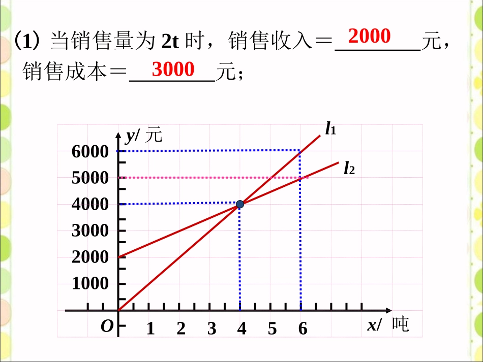 新课引入-一次函数的应用_第2页
