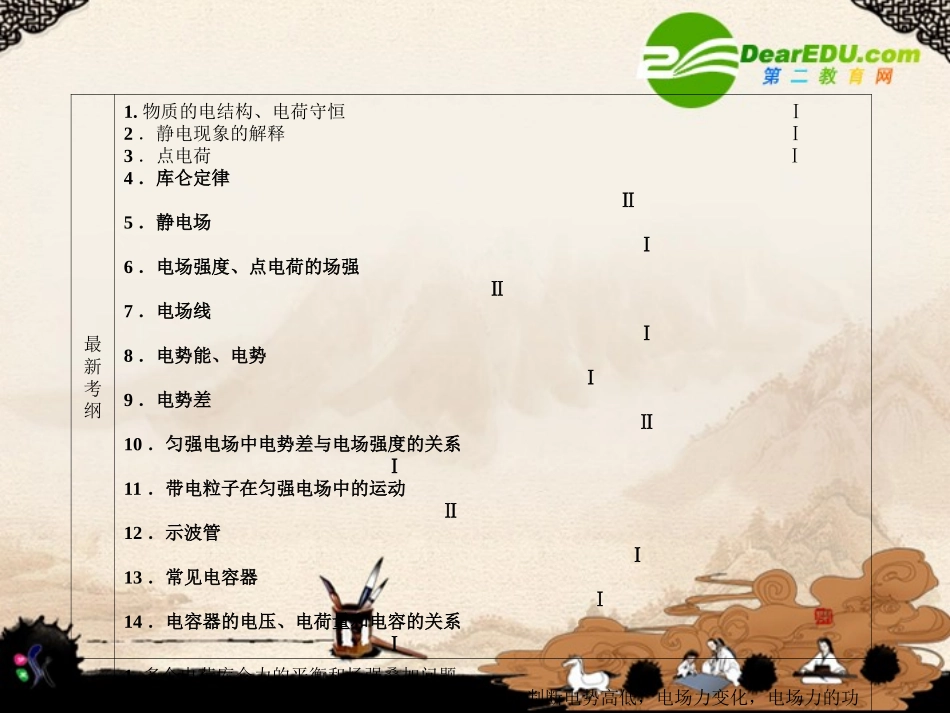 2011届高考物理第一轮总复习-6章头电场课件_第3页