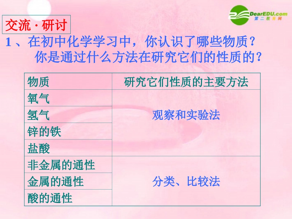 高中化学-1-2《研究物质的程序和方法》课件-鲁科版必修1_第2页