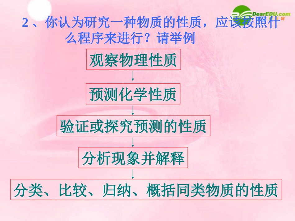 高中化学-1-2《研究物质的程序和方法》课件-鲁科版必修1_第3页
