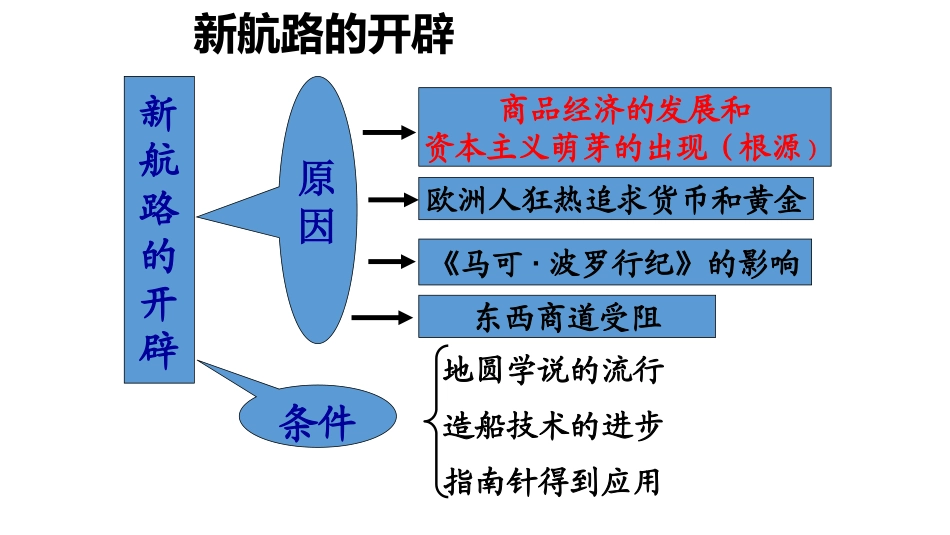 活动课二追访历史新闻──哥伦布发现了“新大陆”!_第3页