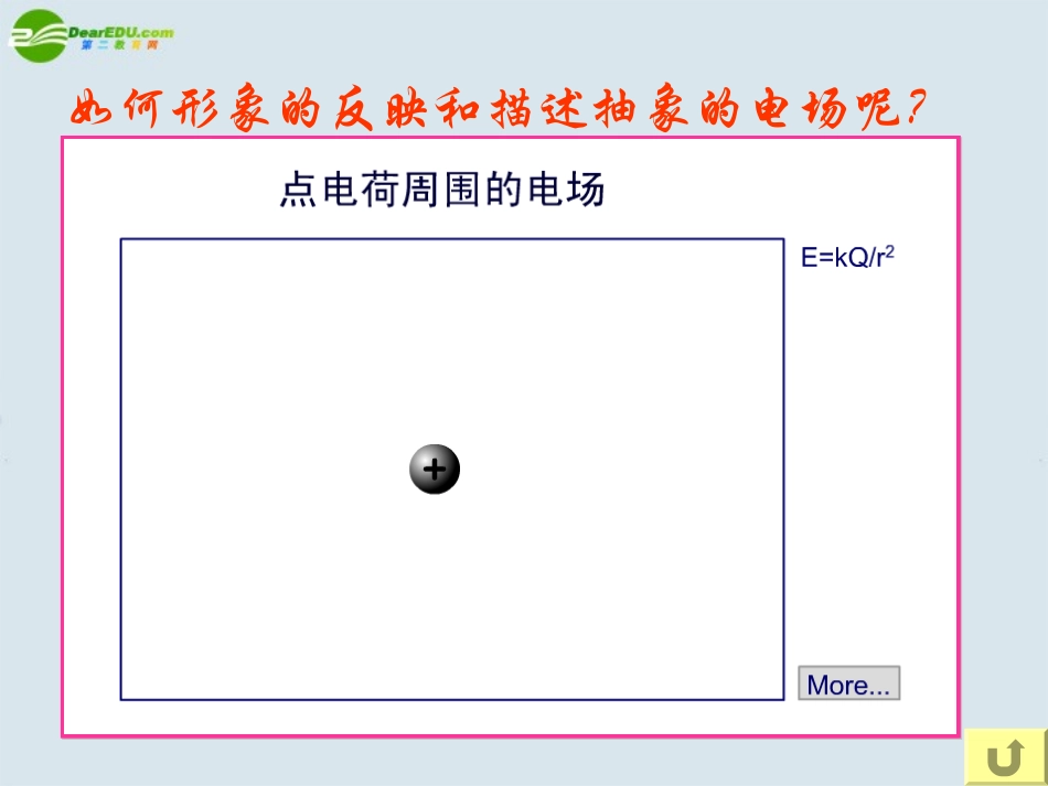 高中物理-电场强度课件2-新人教版选修3_第2页