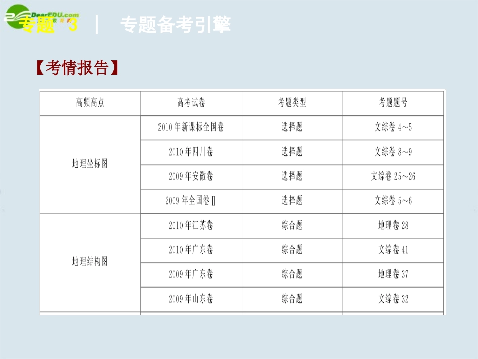 2011届高考地理二轮复习-专题-3-图表判读课件-新人教版_第2页